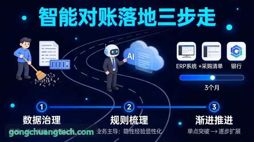 战术AI在MOBA游戏中的实战技巧